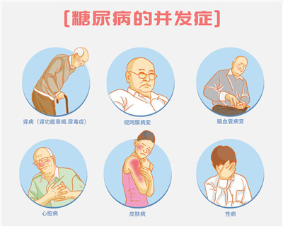 糖網